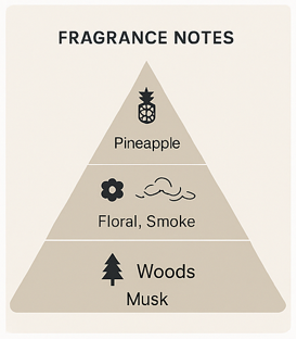 Notes